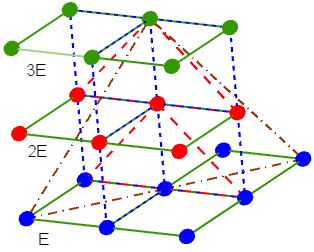 Kinetic theory | Karlstad University