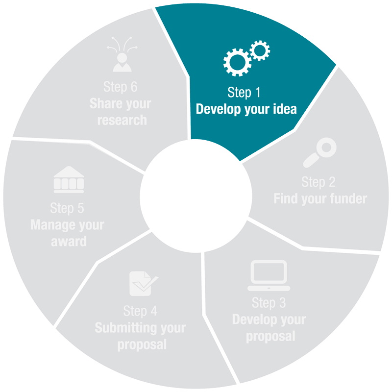 Step 1 Develop Your Idea Karlstad University Step 1 Develop Your Idea Karlstad University