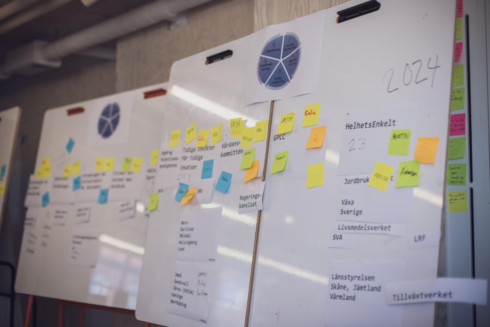 postitlappar på anslagstavla