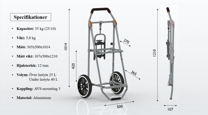 Specifikationer vagn