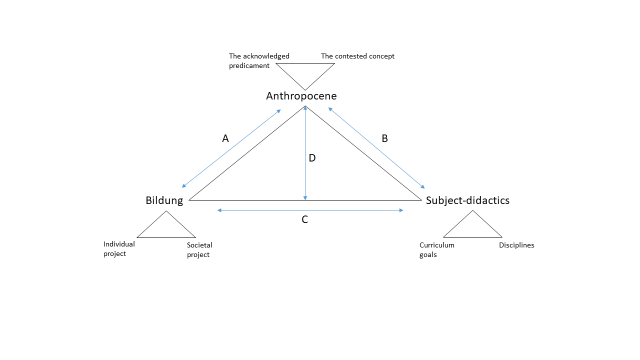 Figure 1. The EBAN model