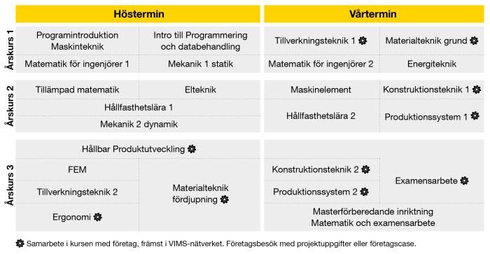 En bild av en modell om företagssamarbeten