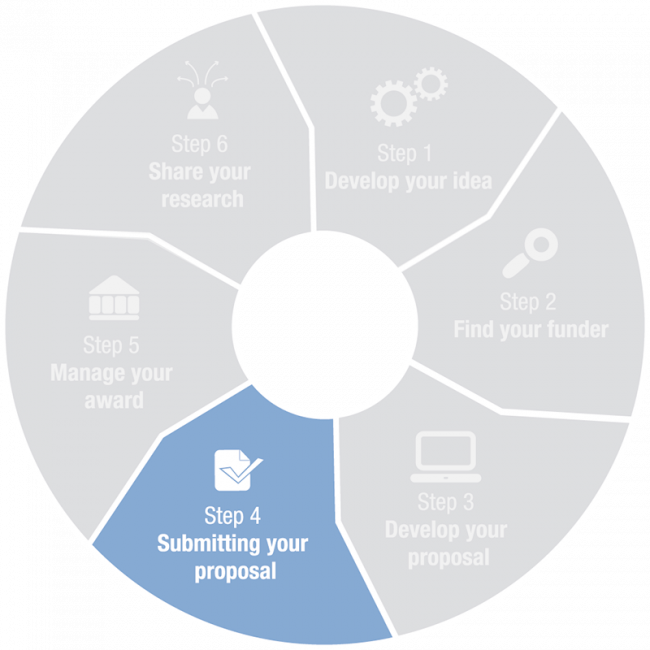 Funding & tenders