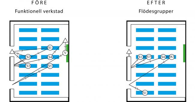 Sömnadsavdelningen