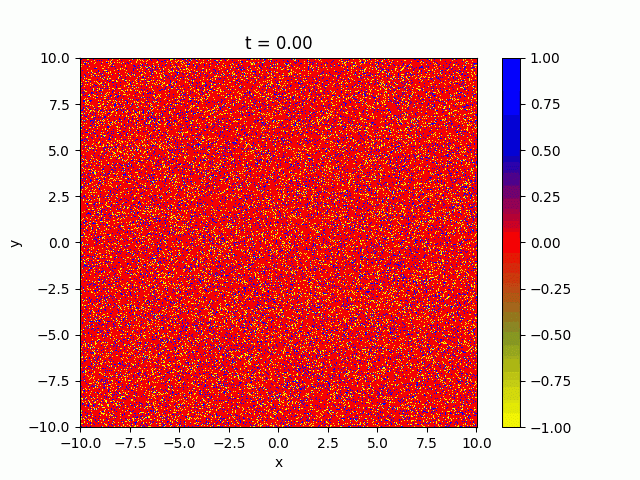 Phase Separation