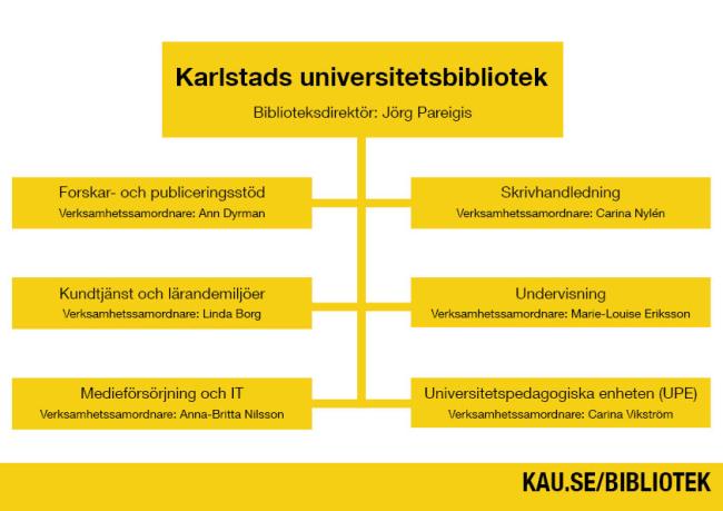 Universitetsbibliotekets organisation