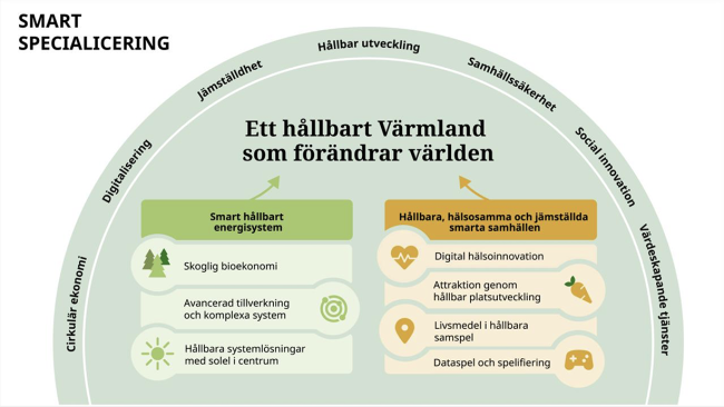 Matris Akademin för smart specialisering