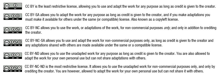 CC licenses